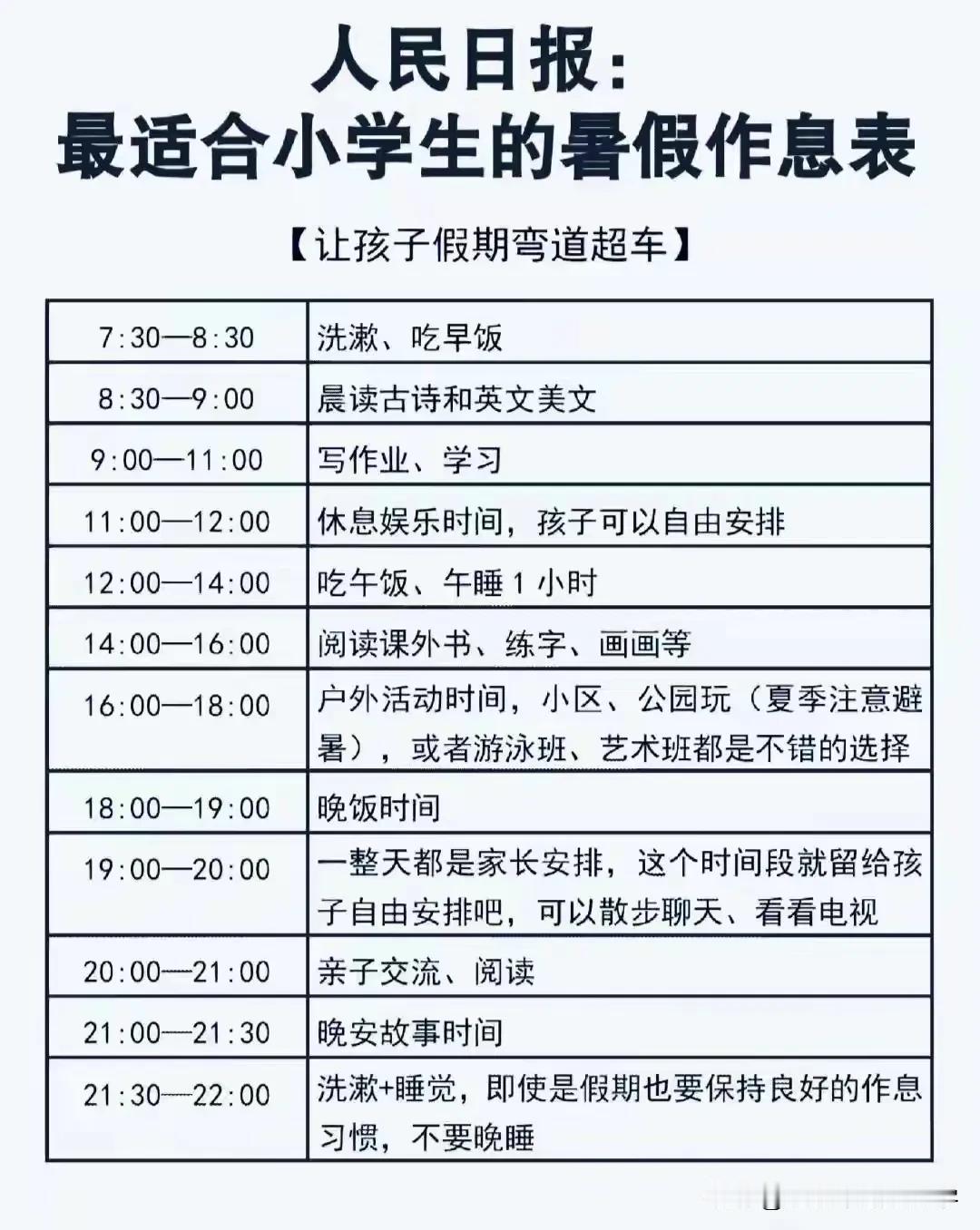 人民日报推荐的最适合小学生的暑假作息表

暑假就是弯道超车的最好时机，
2个月暑