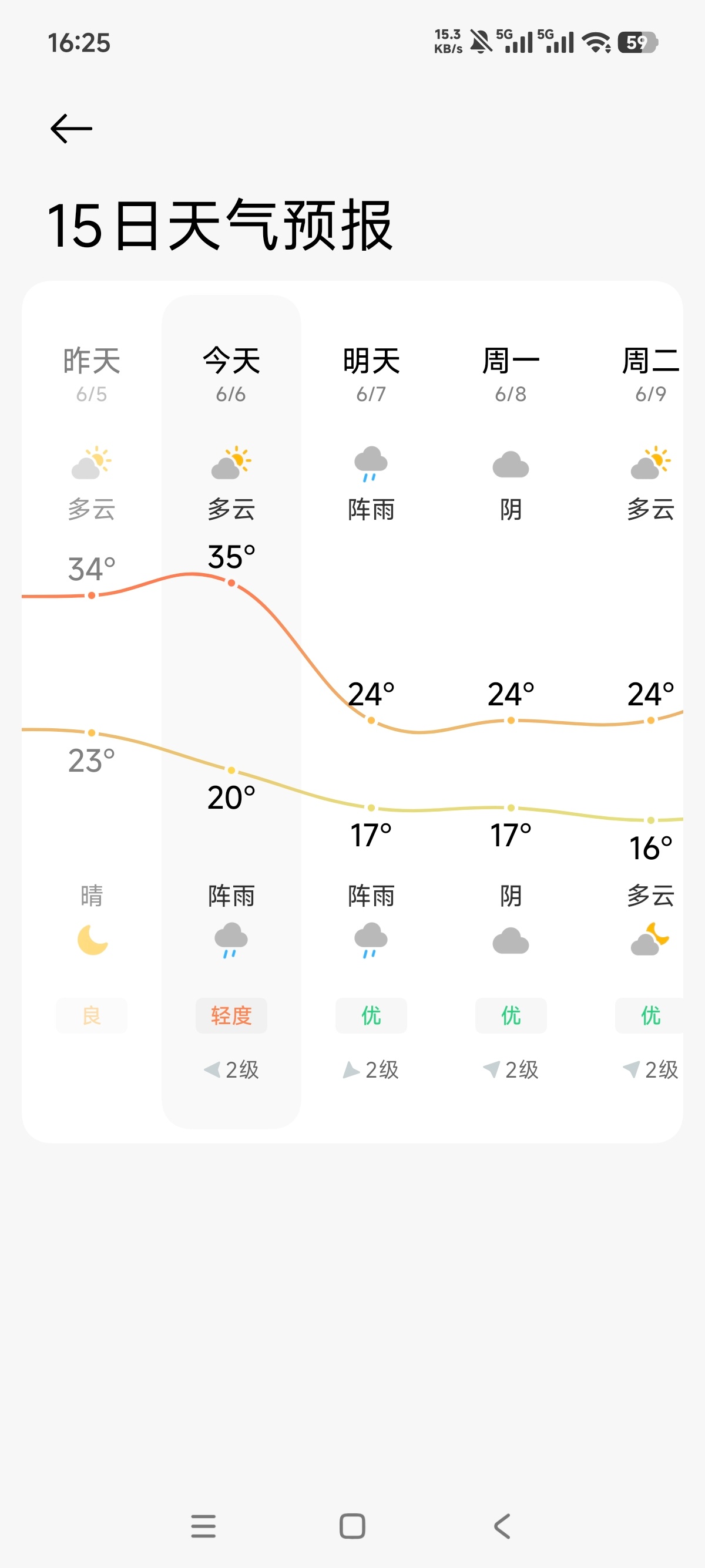 有病？ 