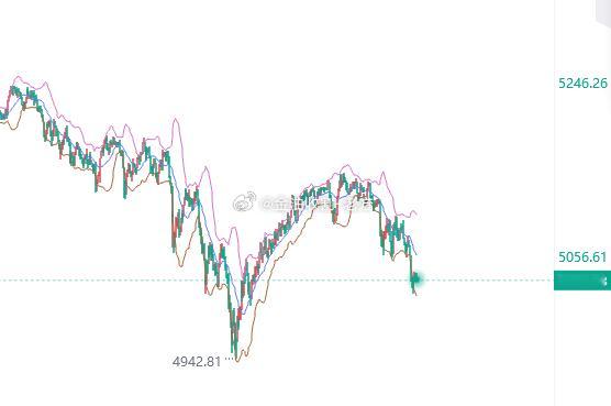 行情都这样了，我搞不懂怎么还有人前赴后继的去追多，真是钱多没地花