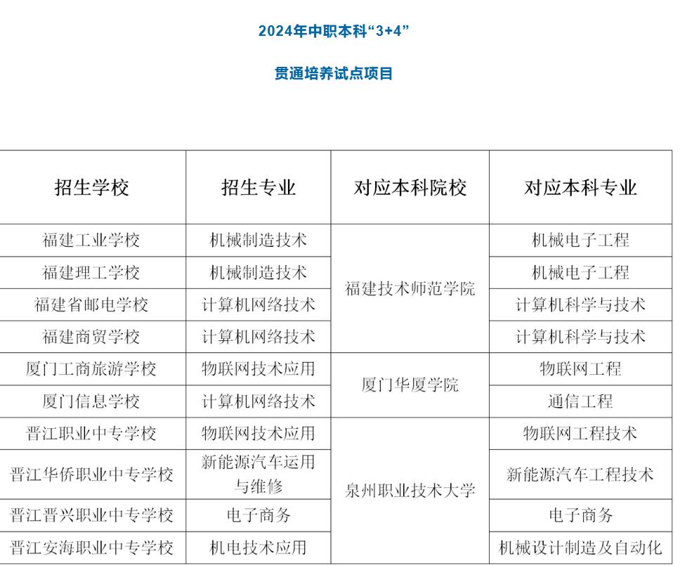 短评：试行十几年的大学本科选拔——中本贯通

中本贯通：“职校+应用本科”。
全