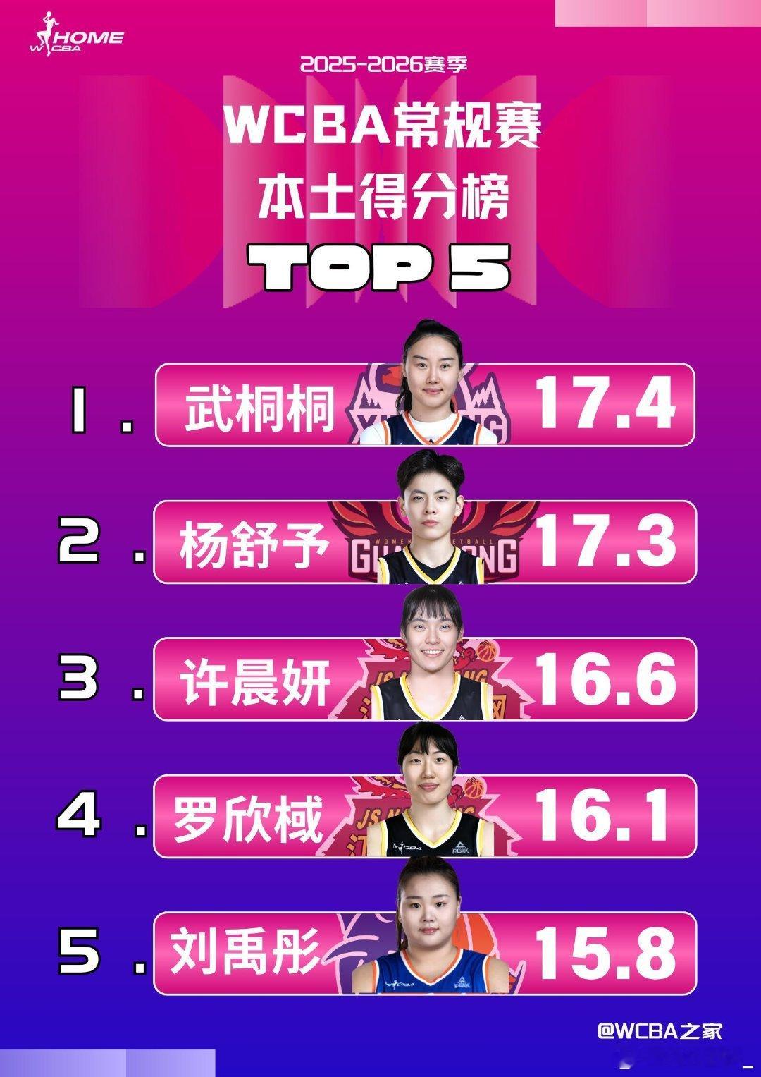 杨舒予杨舒予2025-2026赛季wcba联赛 20260204WCBA常规赛联