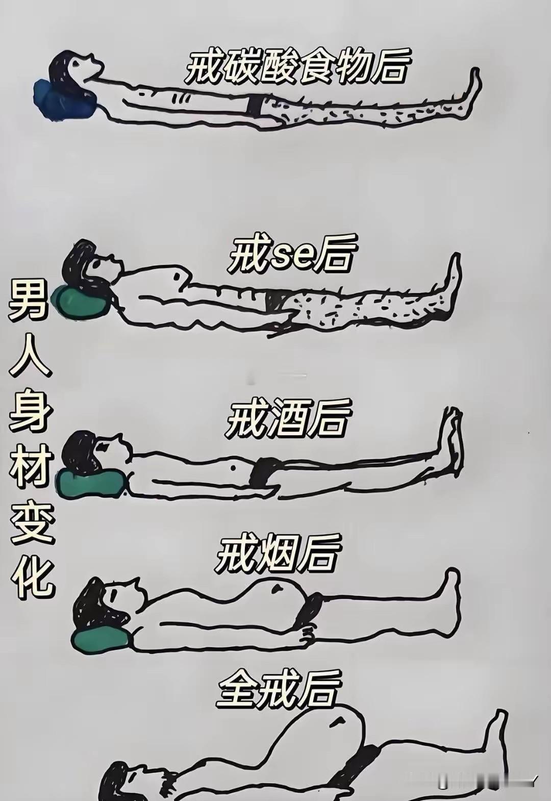 曾经有一个身体不太好的男同事告诉我们：“如果不让我抽烟，不让我喝酒，那么我还活着