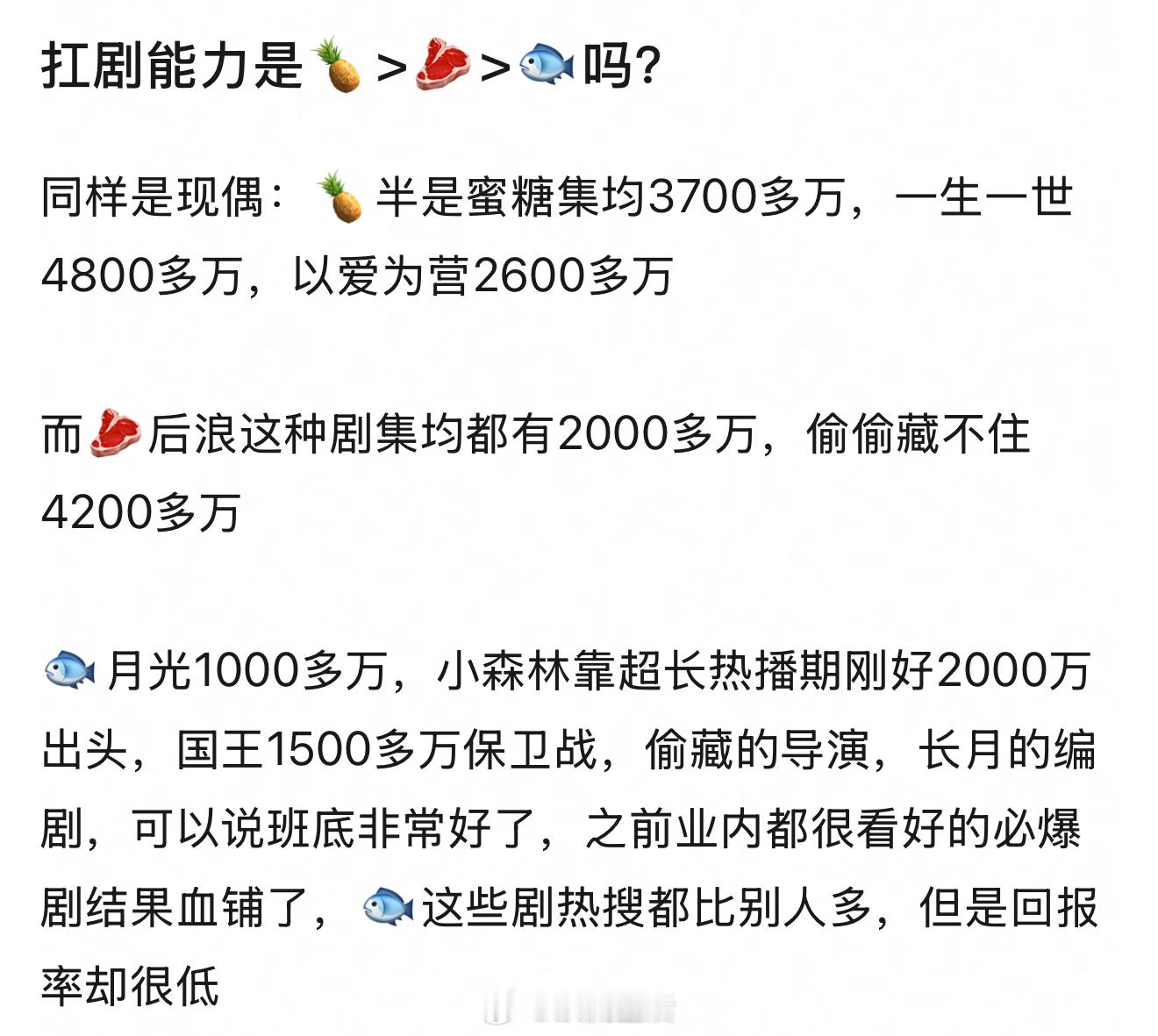 粉丝投稿白鹿、赵露思、虞书欣扛剧能力排名，大家认可吗？ ​​​