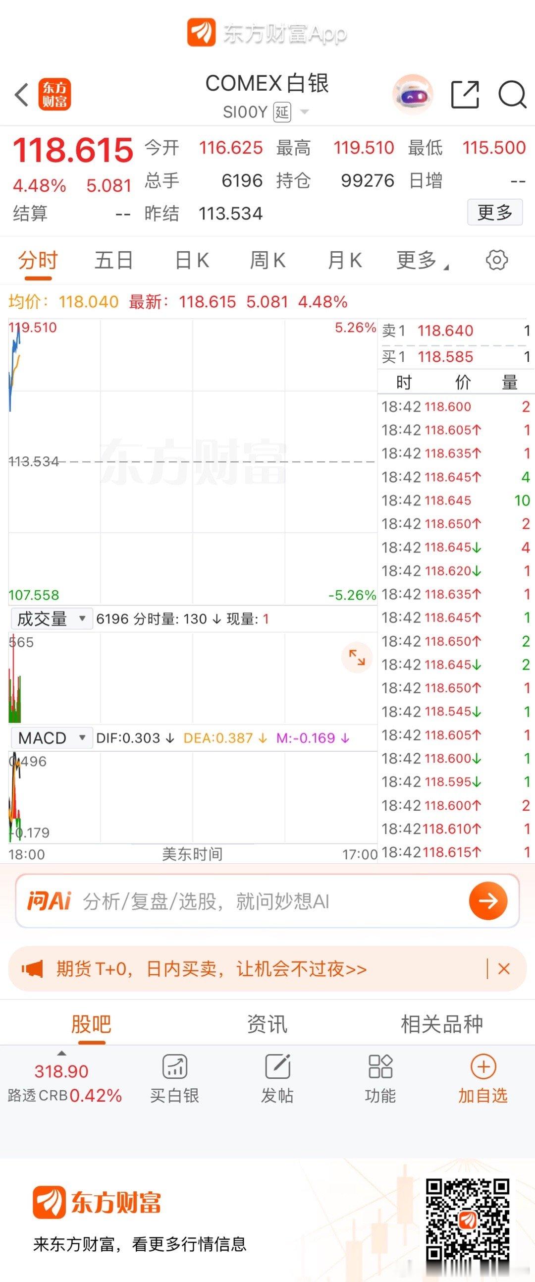 最高119，都拉响警报了 