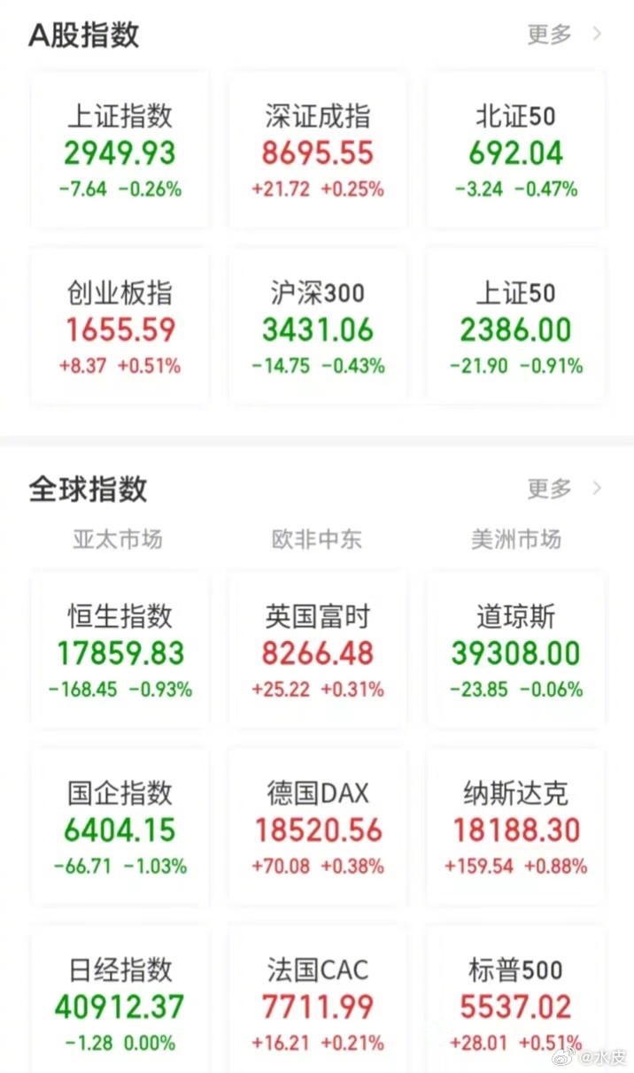 【今日看盘】兵者，诡道也。人民币汇率最近大幅度反弹，但A股市场的主力却反其道而行