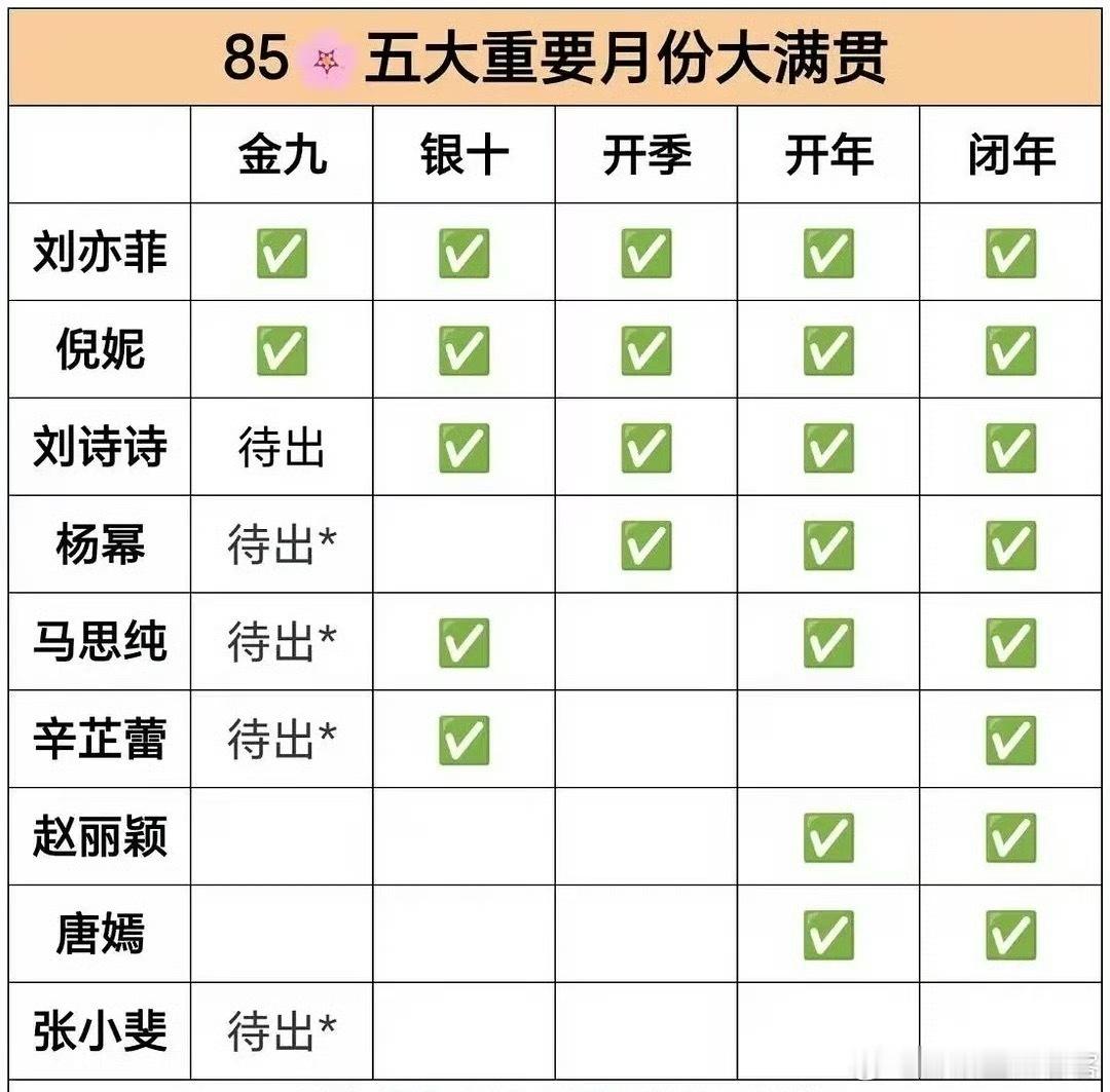 为什么她们总喜欢做表格呢[泪奔][泪奔][泪奔]这一看就知道是谁做的周年哪里去了