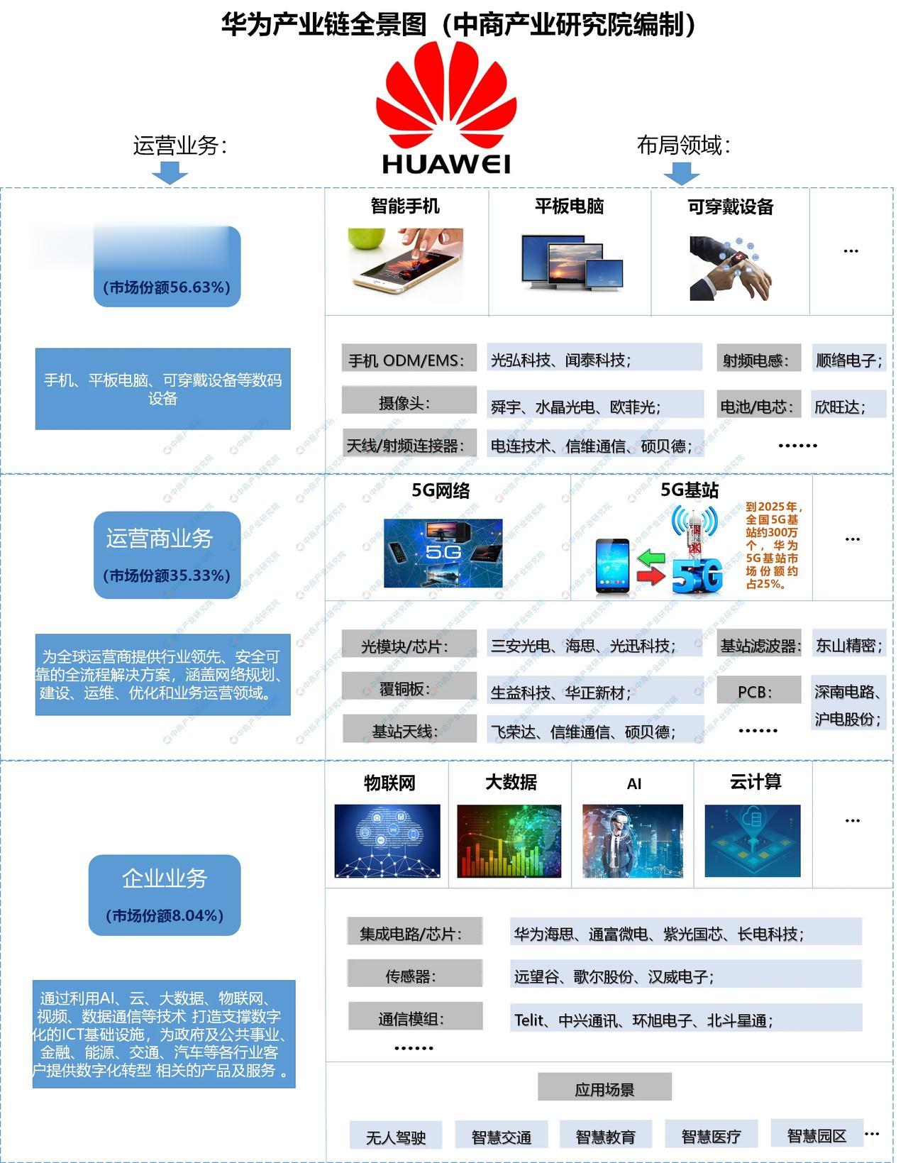 说到华为，咱们普通人可是把它当成中国的骄傲了。它要是被美国像整日本东芝、法国阿尔