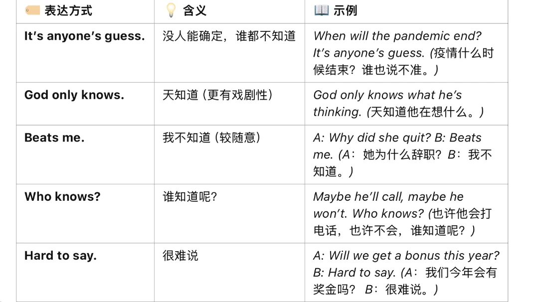 📖 1. 意思 🔹 “who can say?” 是一个固定表达，用于表示某
