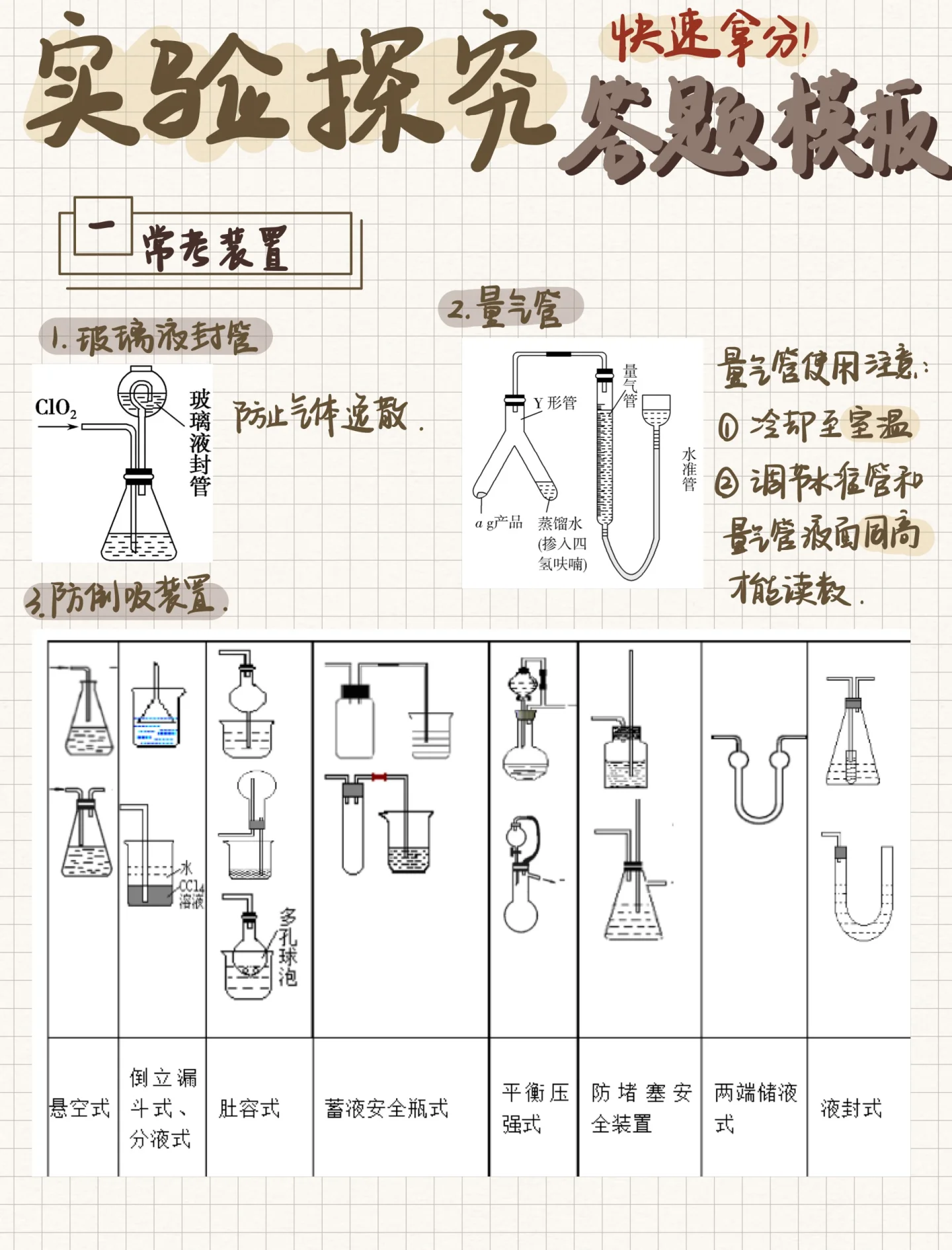 高三化学｜专题：实验探究大题回答模板