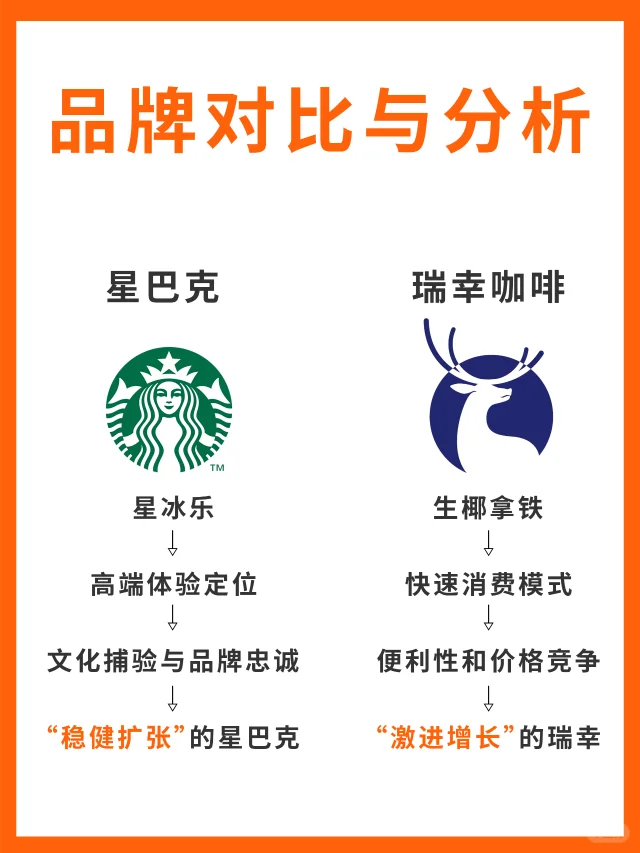 瑞幸咖啡vs星巴克，究竟谁更香？