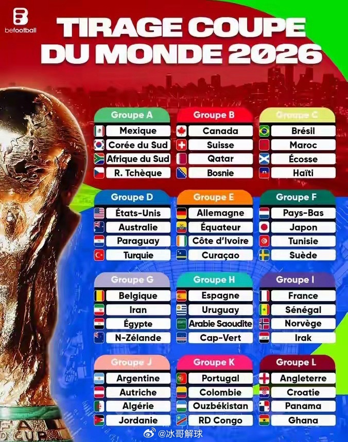 4月1日，伊拉克2-1力克玻利维亚，搭上2026美加墨世界杯末班车，48强全部落