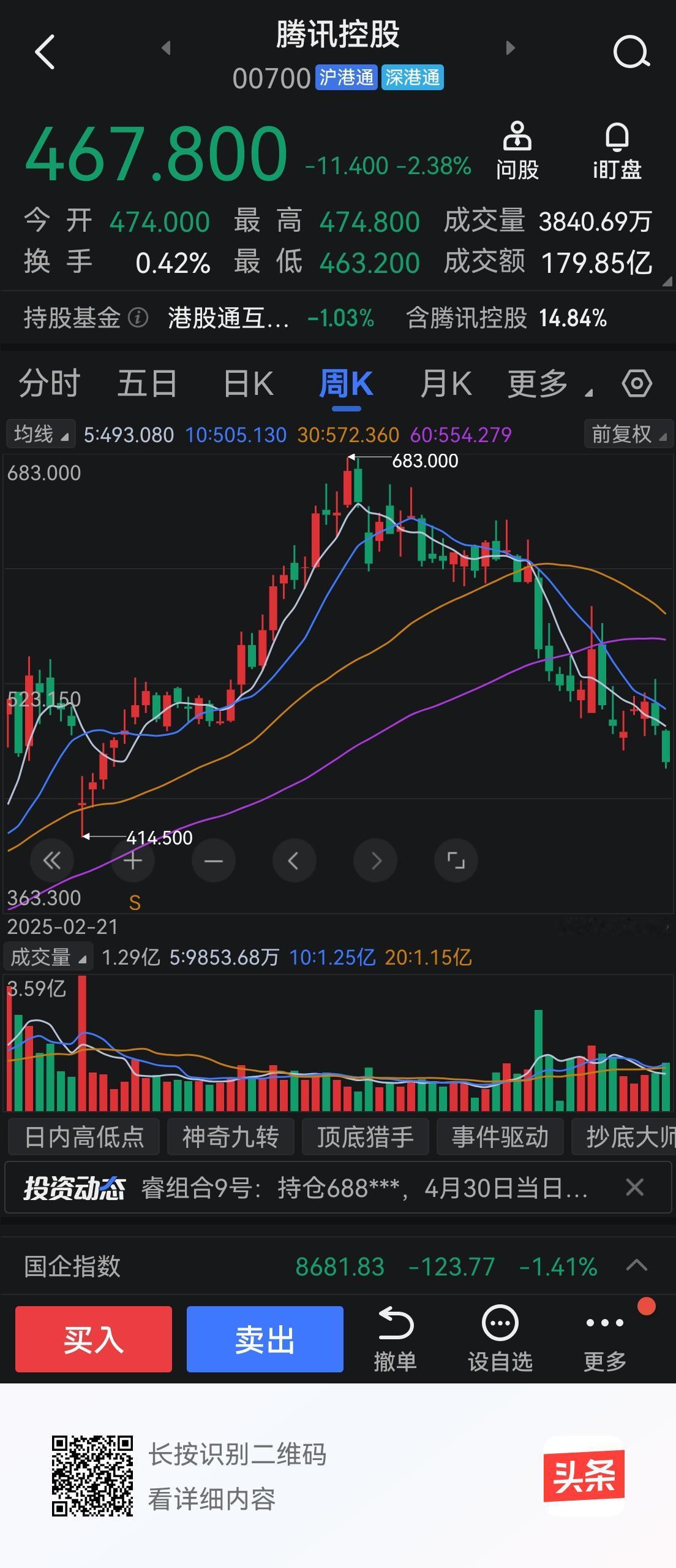 腾讯控股今年调整已经超过20个点了。好公司必须得有好价格，而且由于港股通因素，信