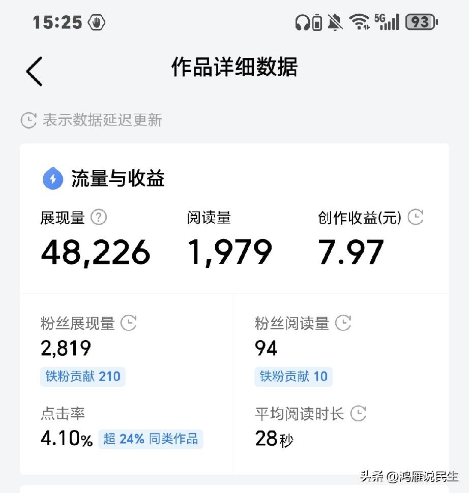 同样字数你想不想收益多一些？我每天都抽空写几篇小文，昨天这个1900个阅读量的微