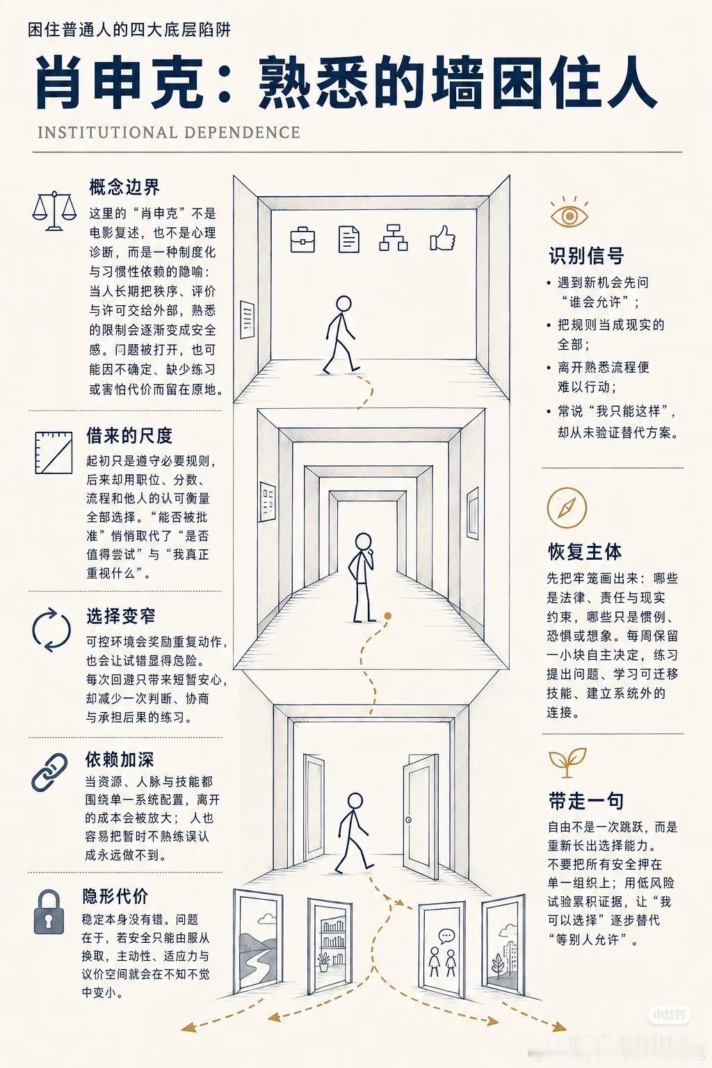 困住普通人的四大底层陷阱困住普通人的四大底层陷阱：奶头乐，老鼠赛道，肖申克，垃圾