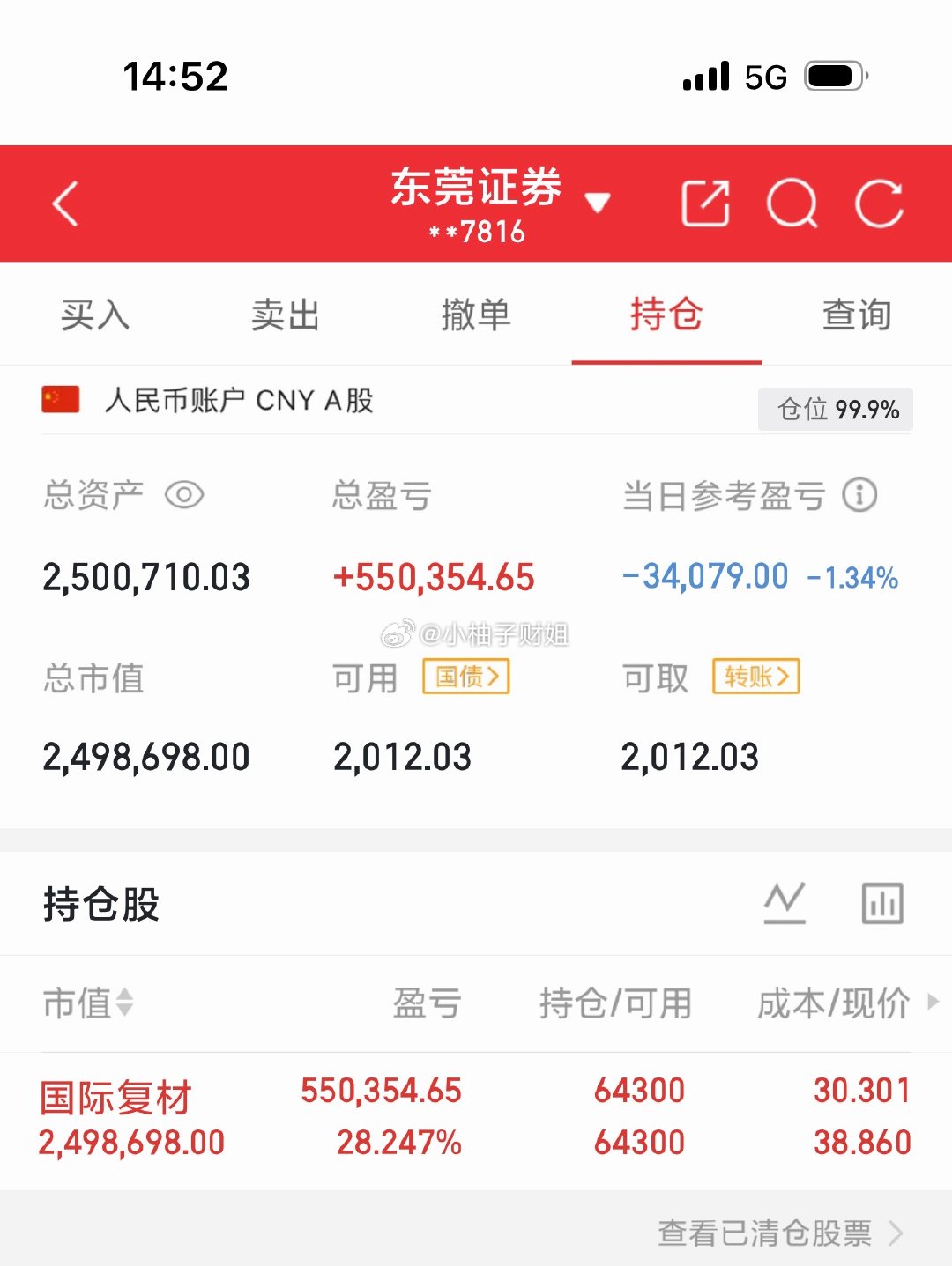8月12日笔记：初始100还在国际复材未操作 战绩待续！马到成功，账户长红！🧧