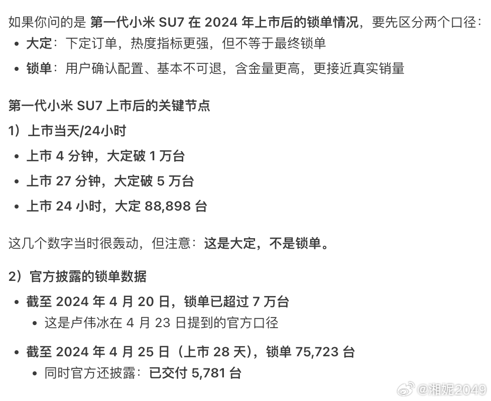 新一代SU7锁单超4万辆 怎么说，差不多相当于别家小半年的量了。之前很多人一直唱