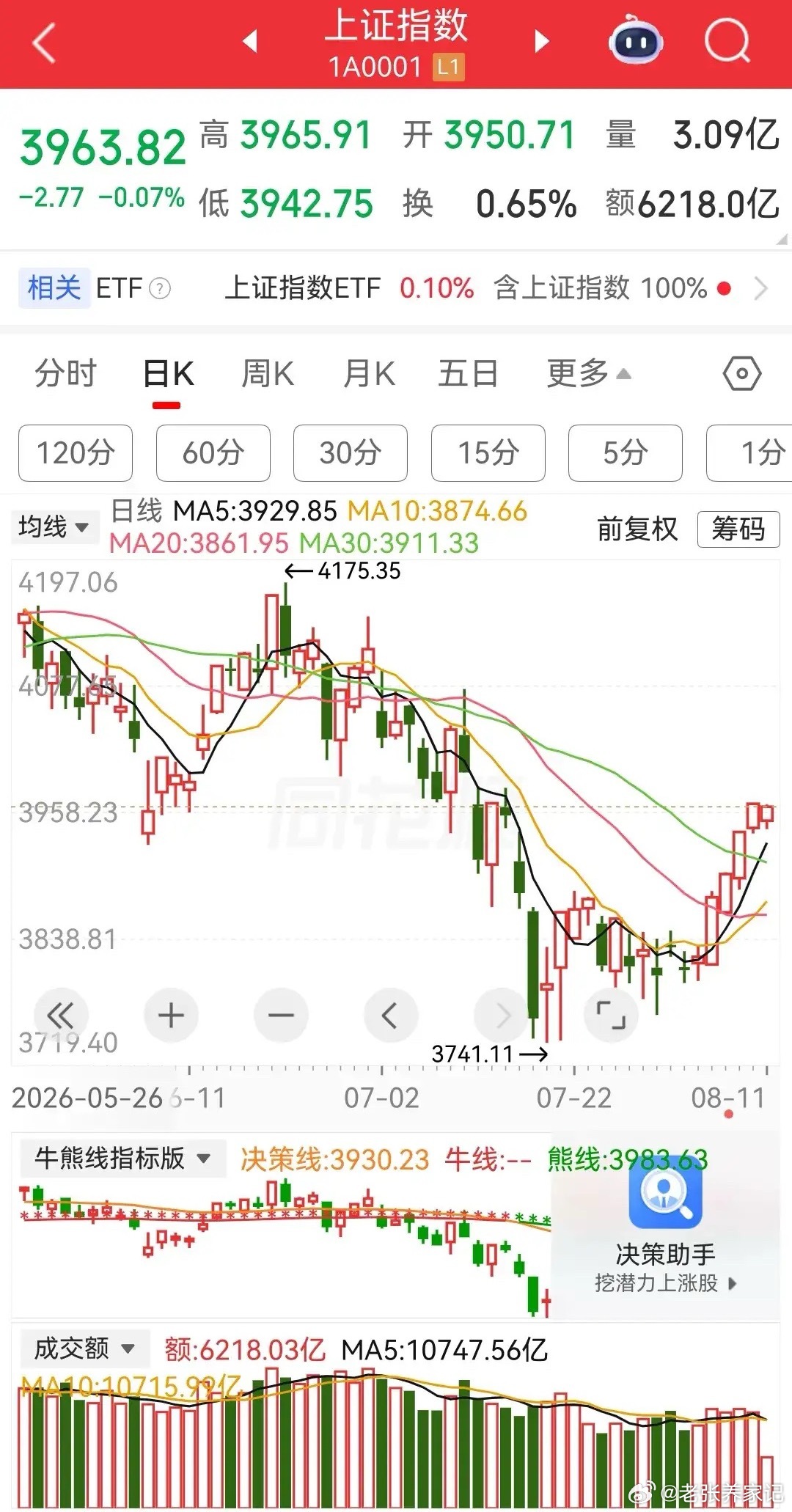 医药股持续暴涨！MLCC概念大涨5%！哈药股份，3天3板；百花医药，6天6板；百