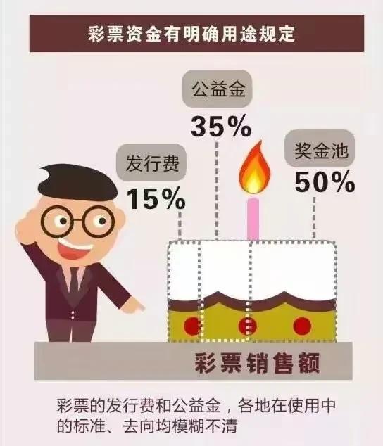 不查不知道，一查吓一跳，中福彩中心先后有四任负责人落马，靠彩票吃彩票，只不过他们