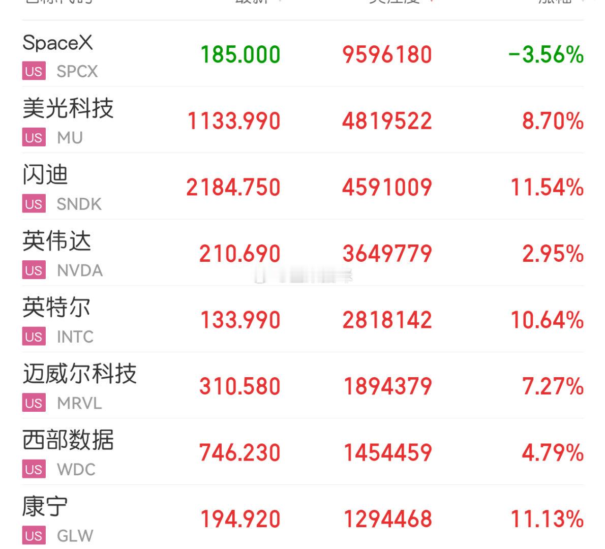 美光闪迪涨这么多？