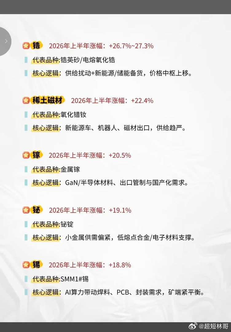 工业金属：10大涨价方向！这10种有色金属，因为AI、半导体、算力、军工等需求，
