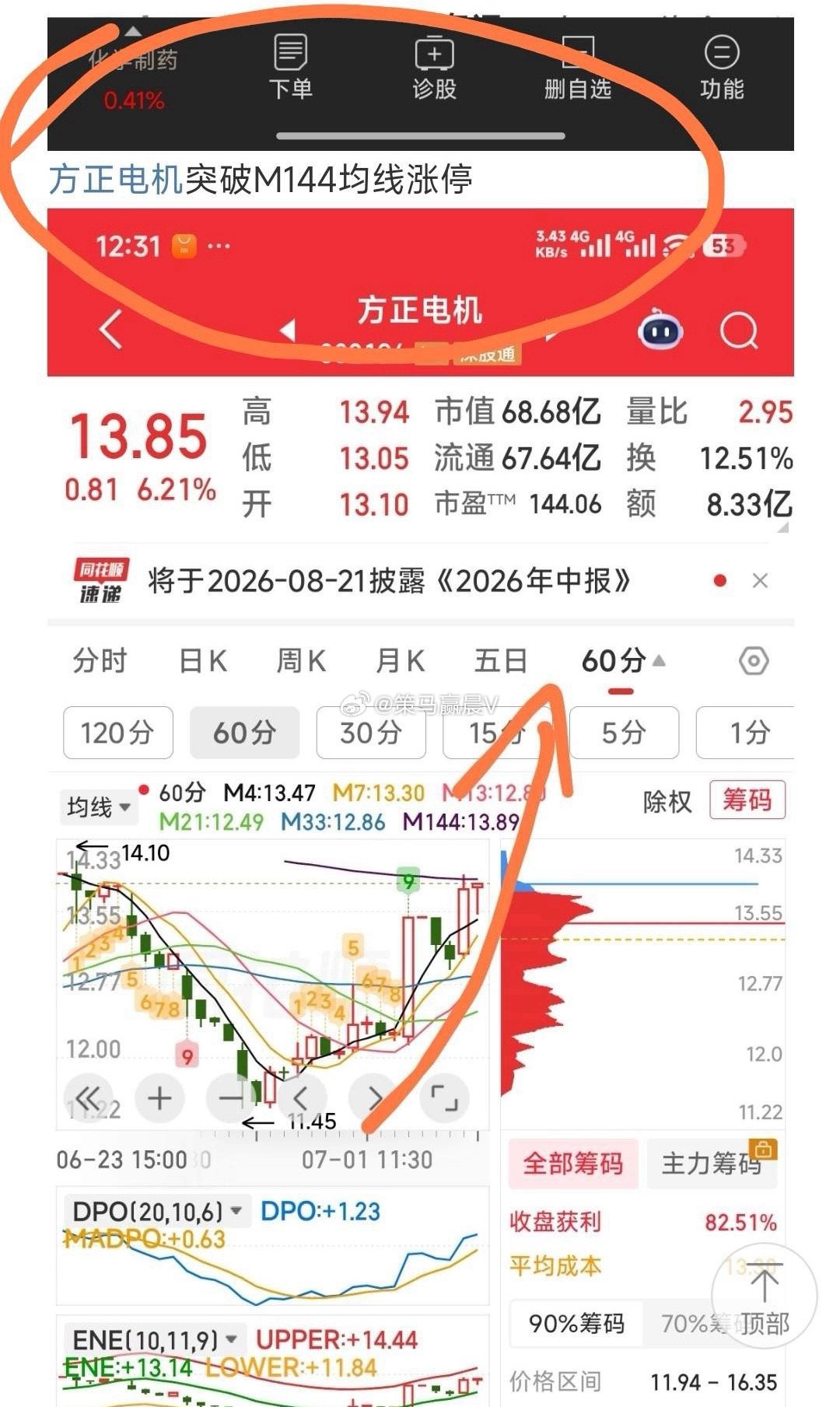 【下午评说一】估计方正电机要按剧本封涨停。 