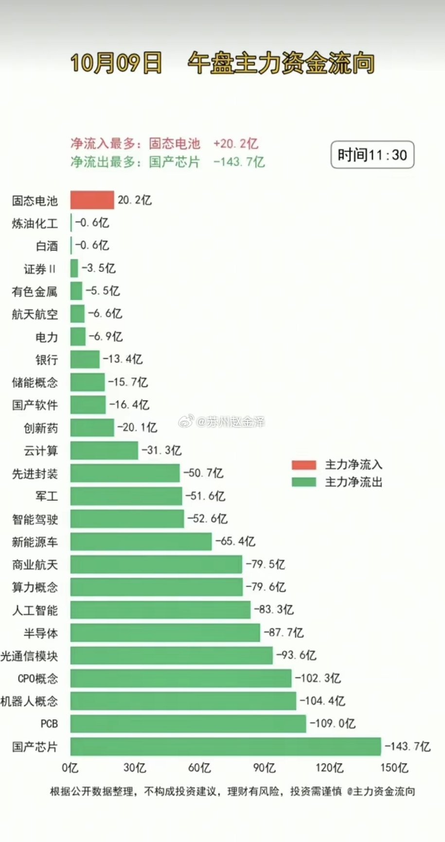 10.09周五  主力分时资金+板块题材监测！​仅仅1000股上涨，4375家下
