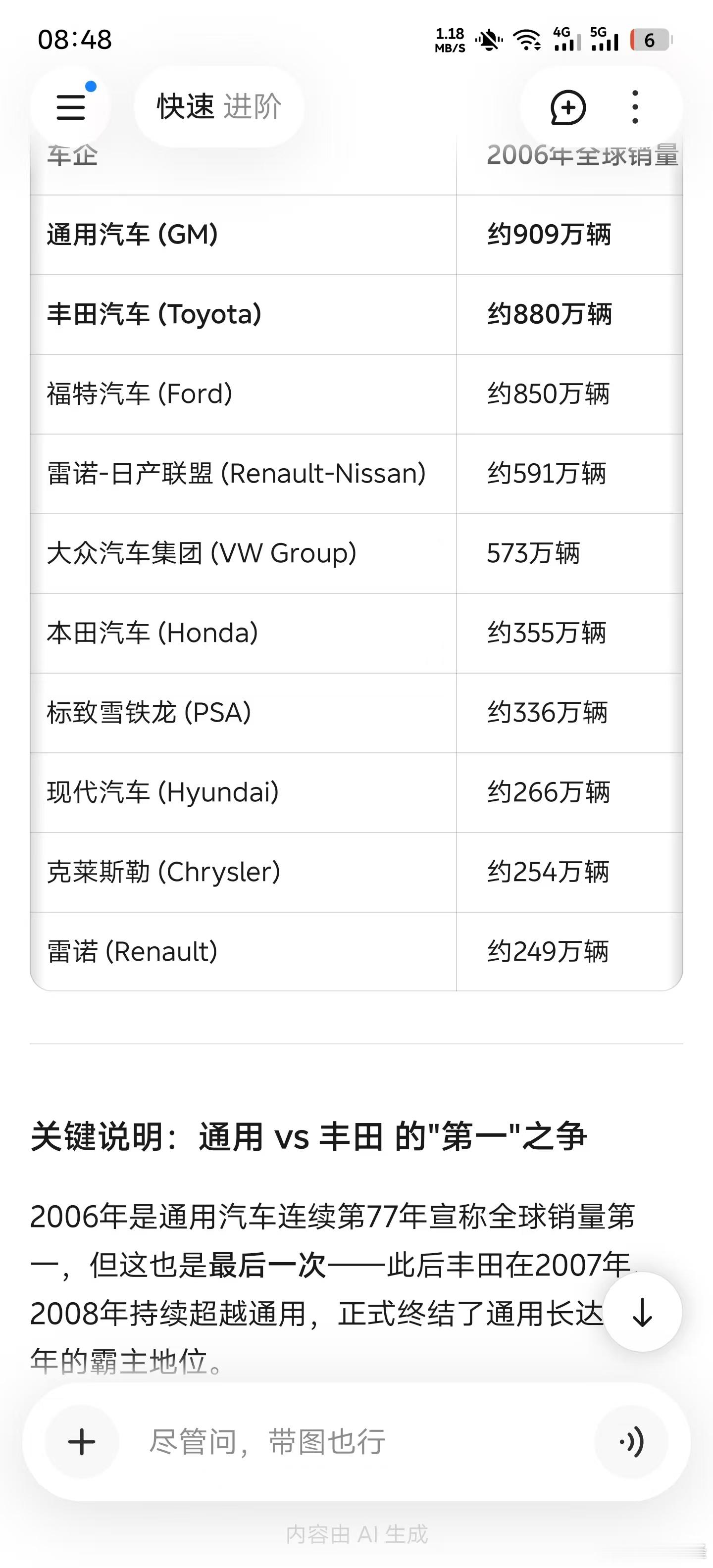 回到20年前，丰田就是带头大哥，就是最好的通用马上就要“破产”了当时长城、吉利、