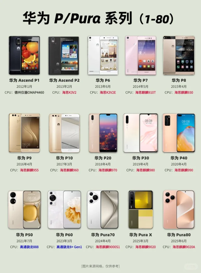 华为P/Pura系列发展史(1-80)❗