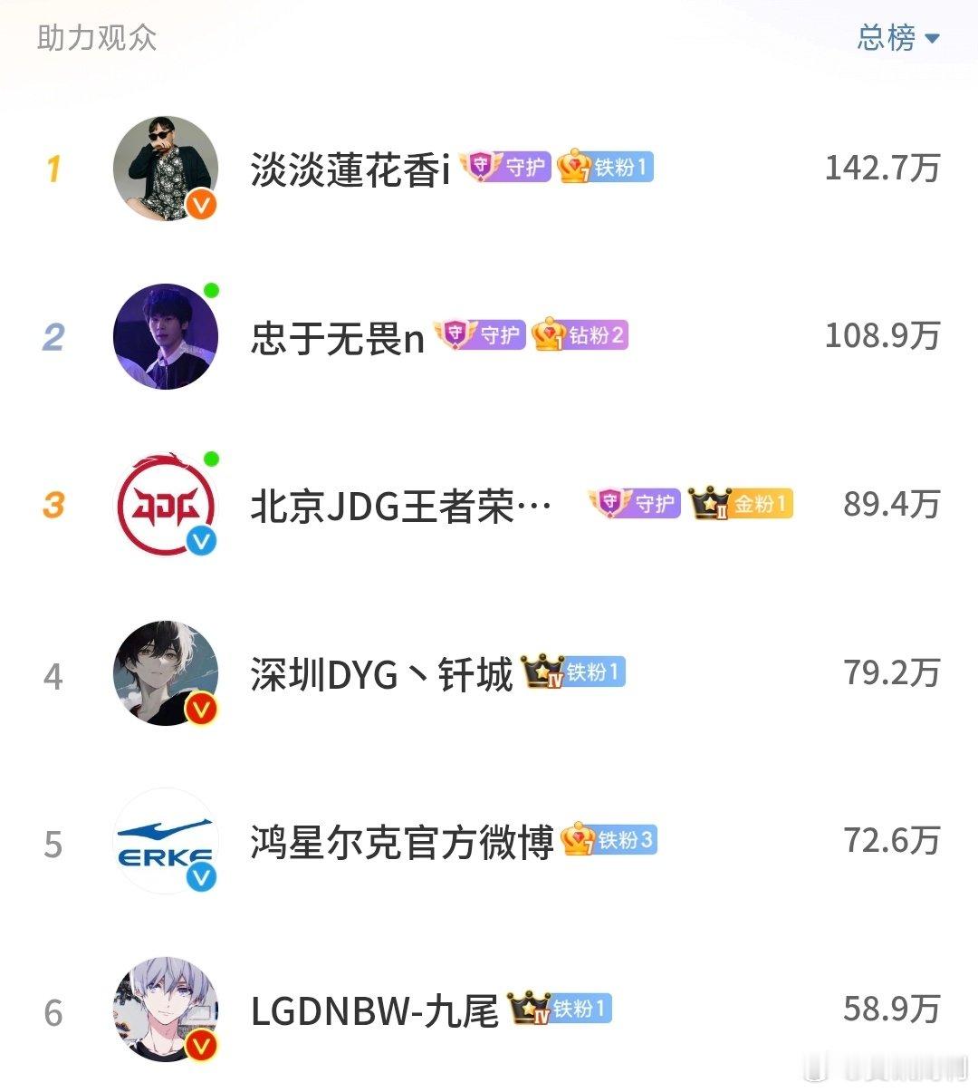 九尾钎城给无畏刷礼物九尾钎城给无畏直播刷礼物 老板大气，好多钱呀 ​​​