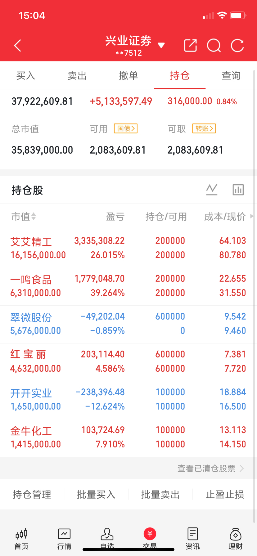 业绩暴涨10倍！A股“五朵金花”横空出世，下一个万亿风口就藏在其中！刚刚复盘，发
