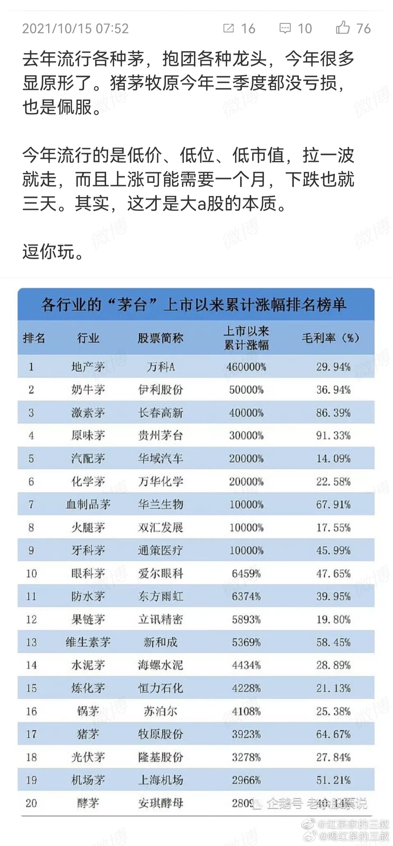 图1是2021年最牛的股票。图2是A股连跌5年股曝光  。比较一下，共同点就是抱