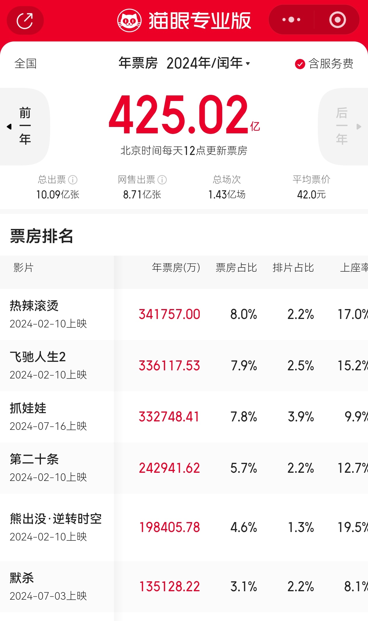 很多人都说歌手开个人演唱会的巡演市场，要有路人买账才开的起来，单单就粉丝，撑不起
