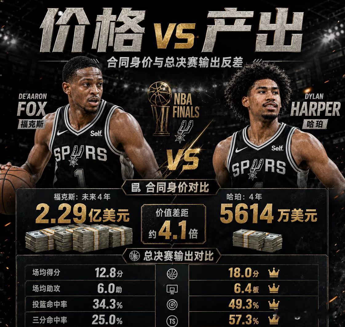 马刺留福克斯两年，别只看成“给控卫发工资”——这步棋，体系还在，真正算的是后场交