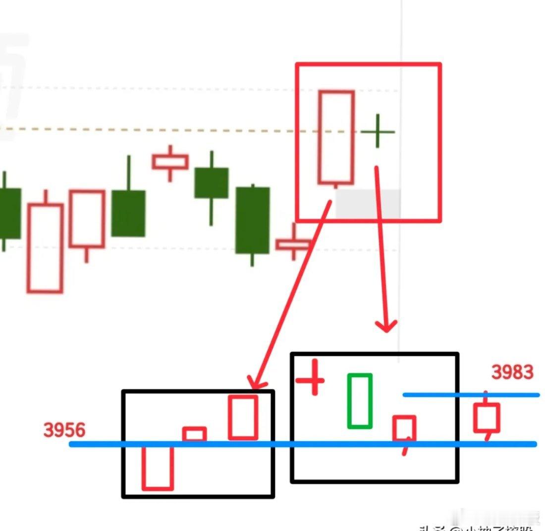 马上又要开盘了，今天依旧记住一句话：别被外围消息带偏思路！指数现在已经对外围脱敏