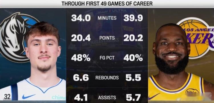 MFFL 个人职业生涯前49场的数据对比。弗拉格比詹姆斯优秀。独行侠vs湖人小贾