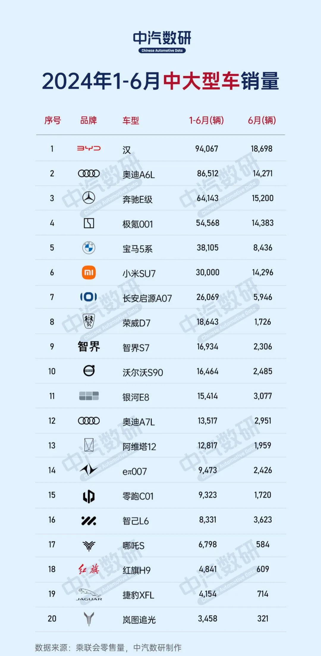 震惊！！极氪竟然干掉了宝马？产品力惊人 

啊，对对对，极氪又赢麻了，一天天加定
