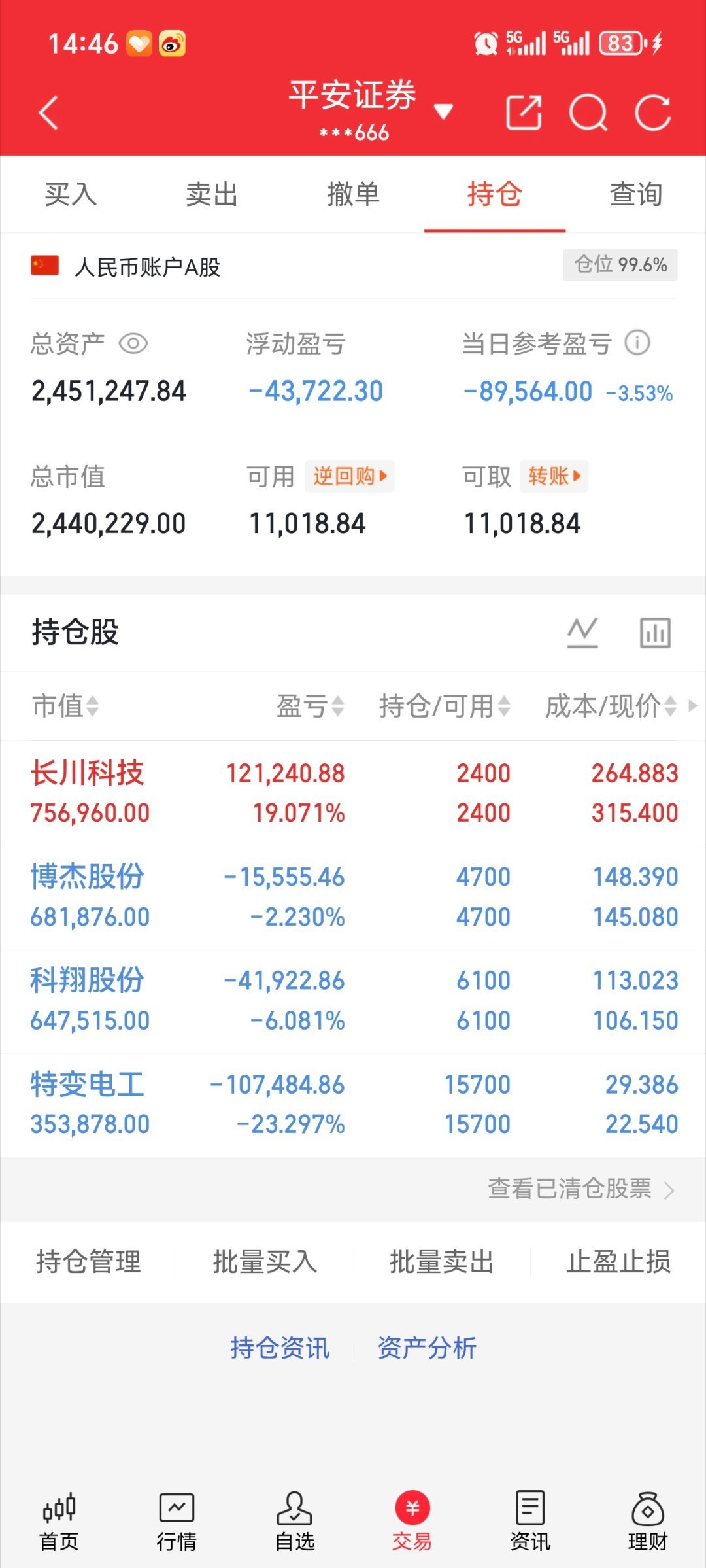 冰姐翻倍日记（拒绝马后炮）持：科翔股份持：博杰股份持：长川科技持：特变电工耐心等