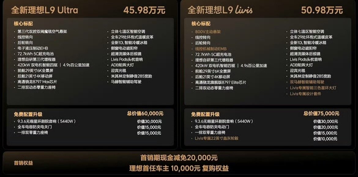 被预售价格给骗了……L9 Livis 售价50.98万，比预售价直接降了5万。另