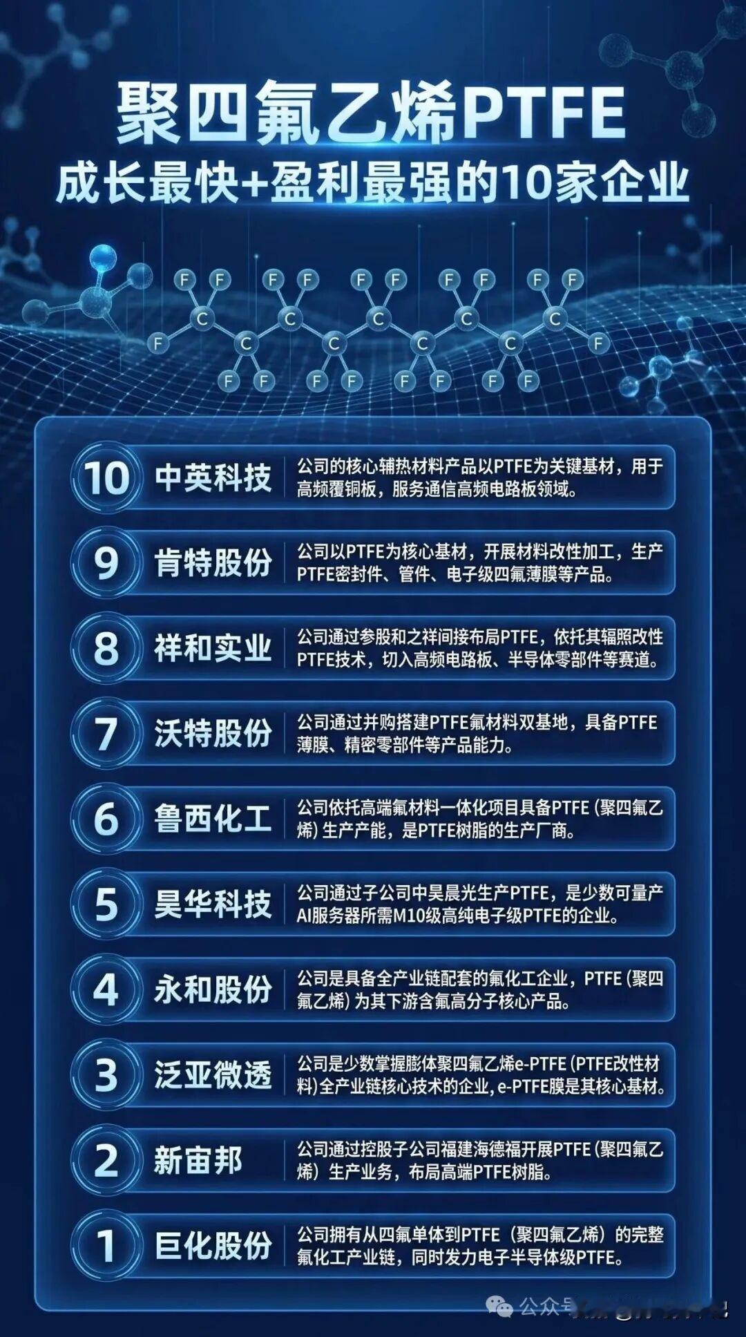 一起来打稀缺品

PTFE俗称“塑料王”，是综合性能顶尖的氟高分子材料，具备耐高