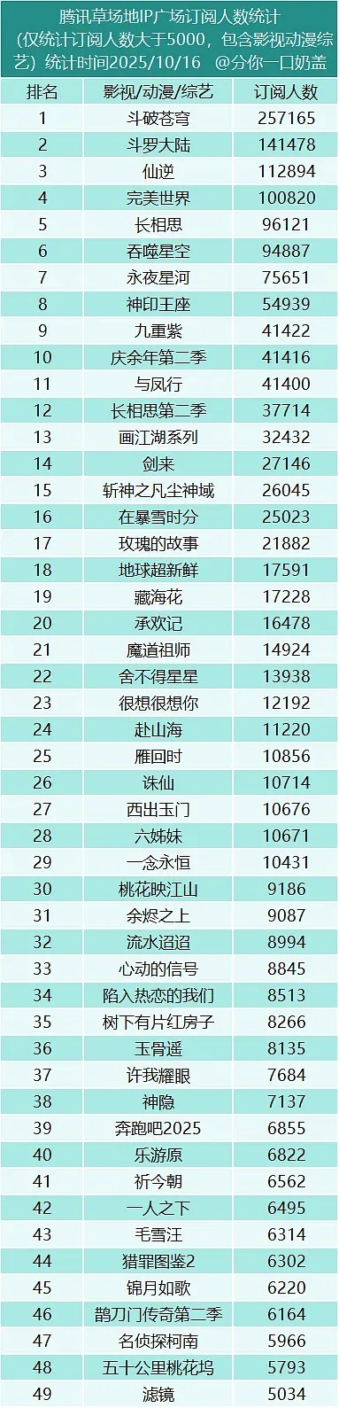 要不说咱永夜星河牛呢[666][666][666] ​​​