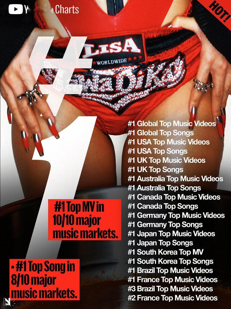 LISAlisa kpop女永一 LISA《SaWaDiKa》在 YouTube