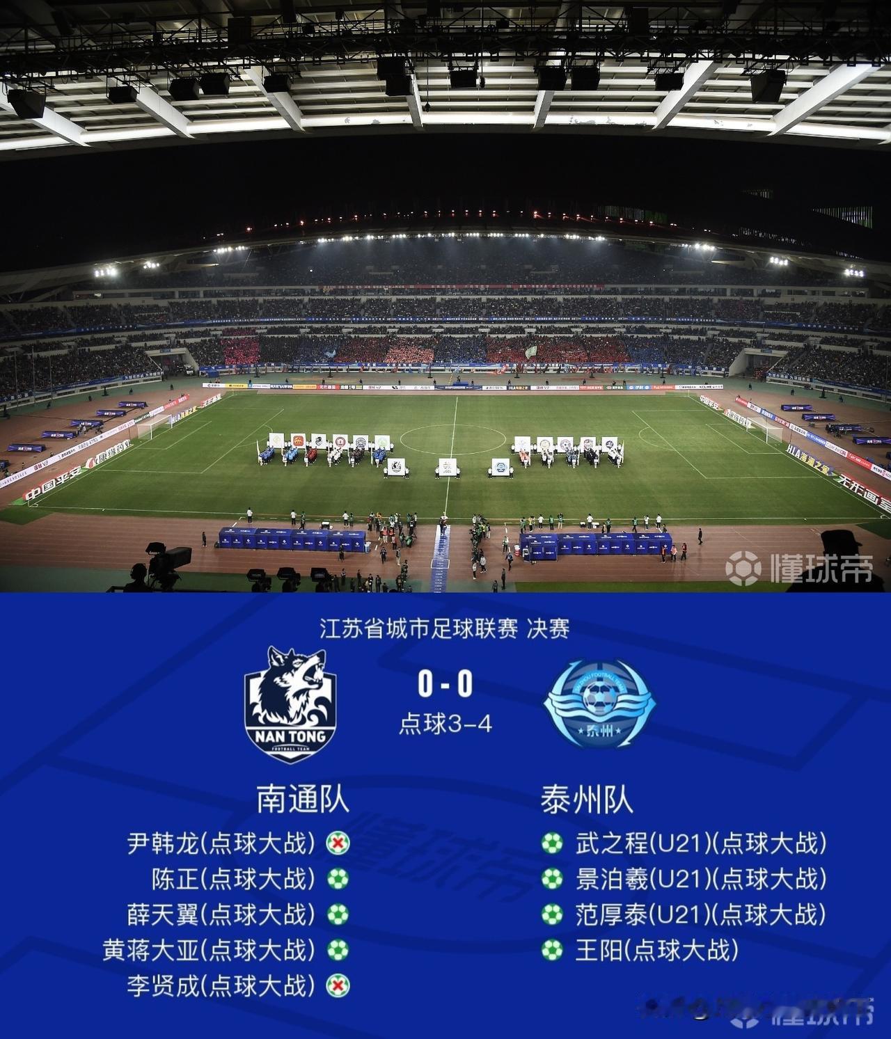 泰州真黑马啊，淘汰赛连克苏超前三名球队，这冠军含金量真的高！
赛前谁能想到今年的