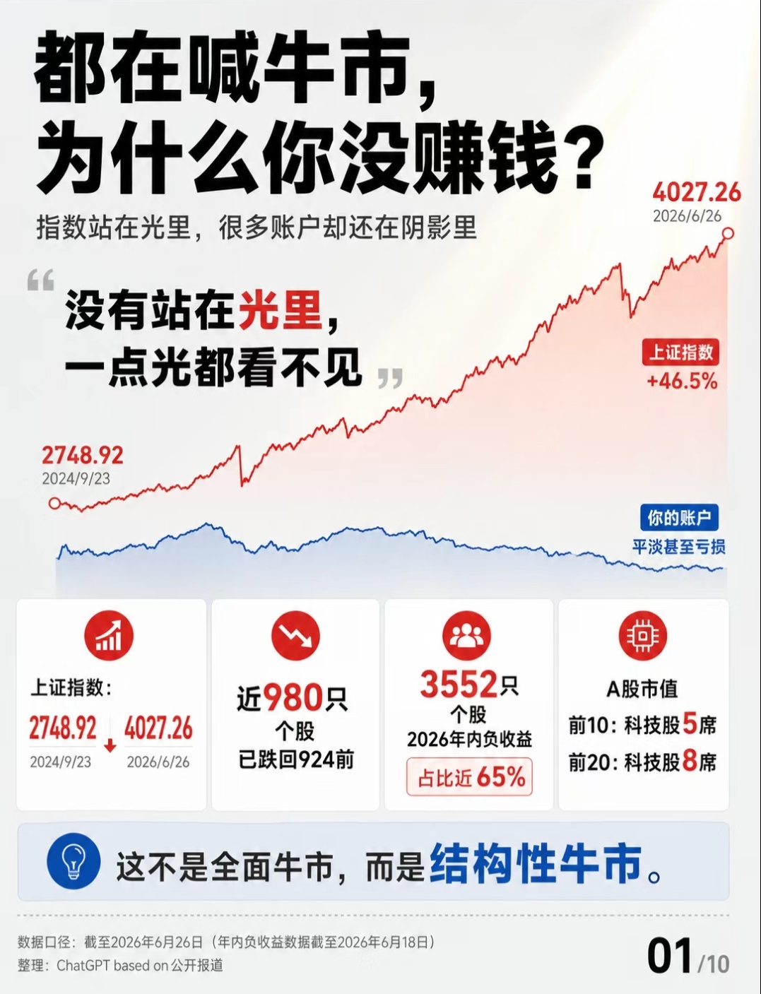 这两年的牛市：如果没有站在光里，那就一点光都看不见。 