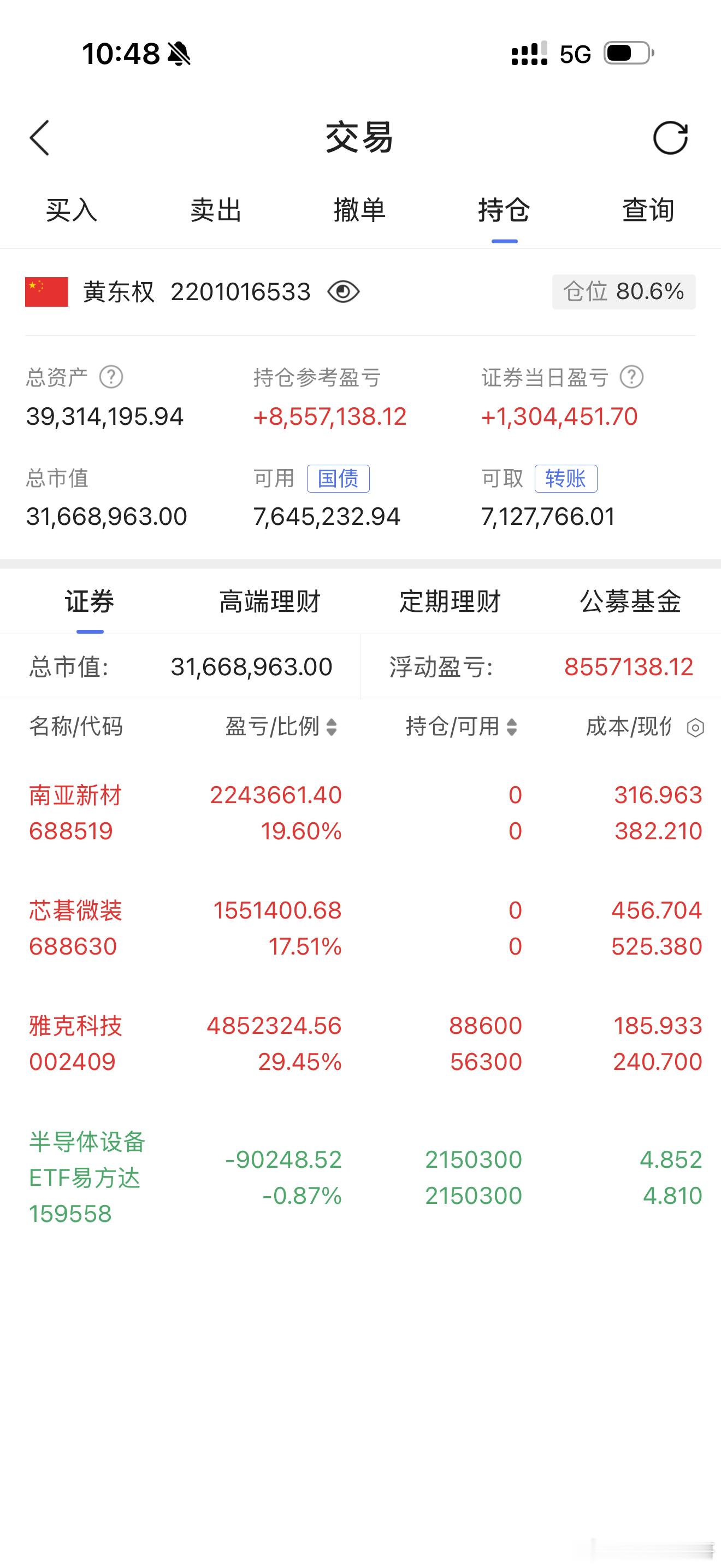 科创板盘中跳水，但是没有问题，还会继续大涨！可以继续买入半导体设备ETF1595