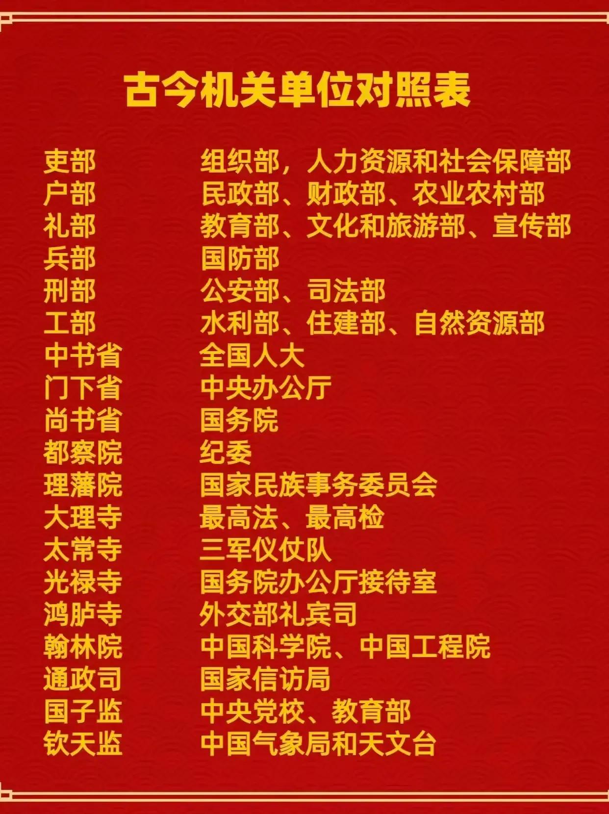 单位对照表