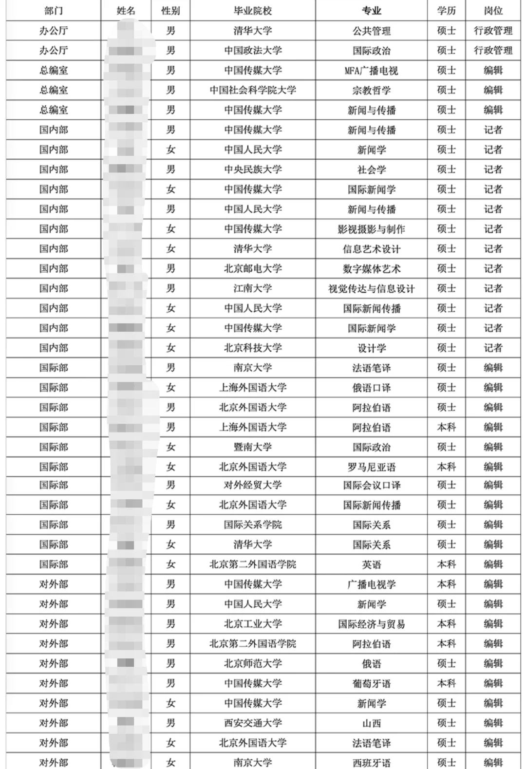 新华社录取名单看校招流程！每一步都关键