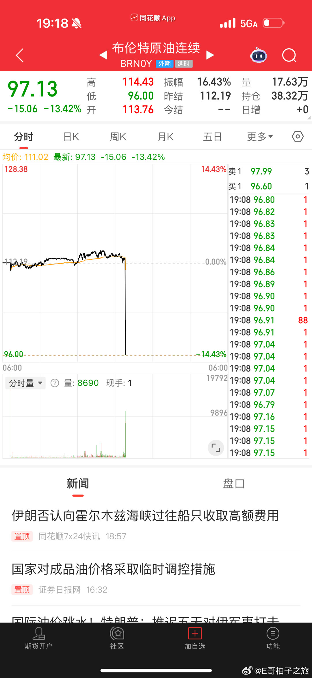刚刚有人问为啥这个还没跌，这个有分时滞后啊