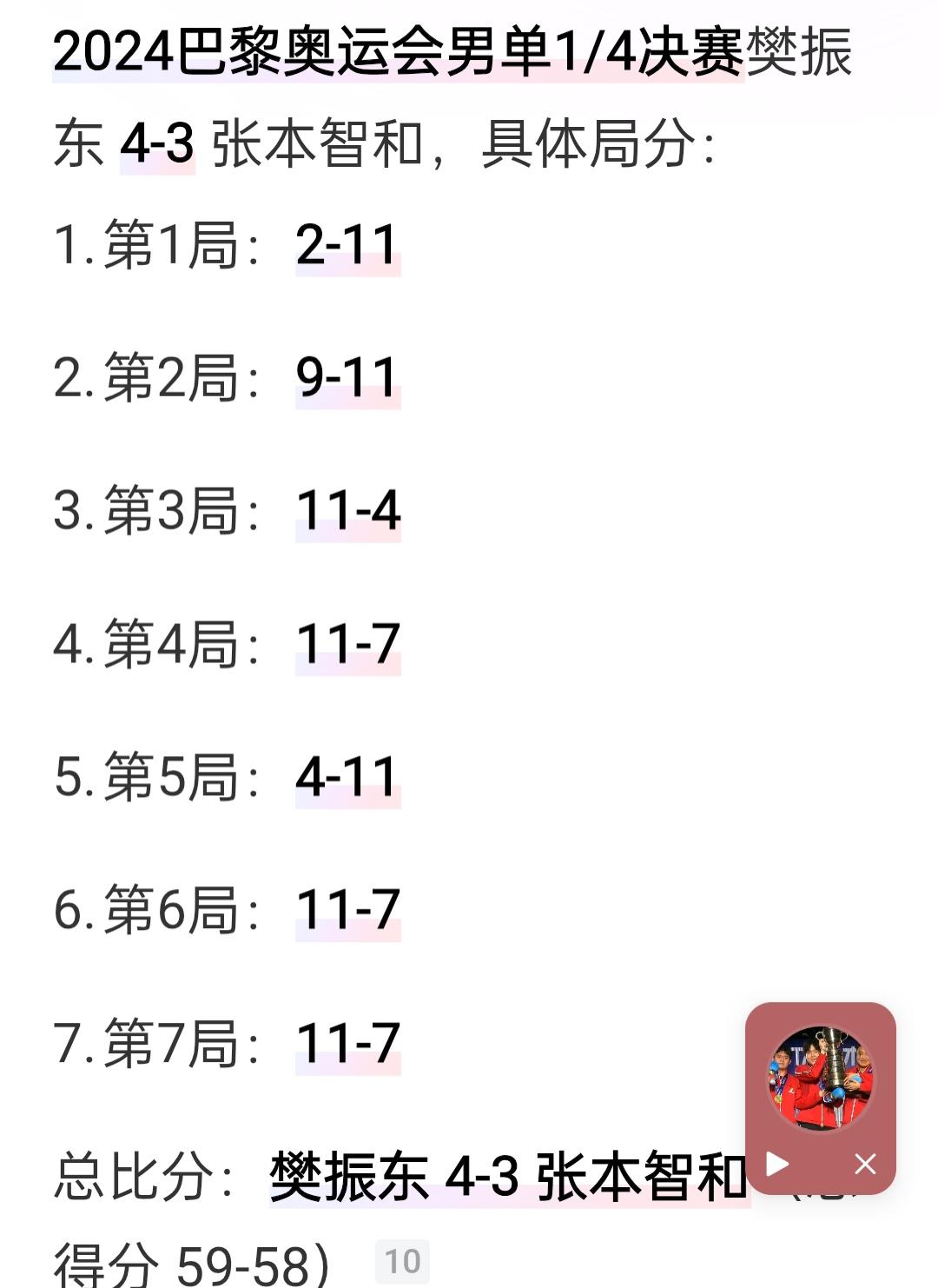 心态不稳是张本智和的致命伤！！！
击败张本智和的规律出来了，就是先让他得分，让胜