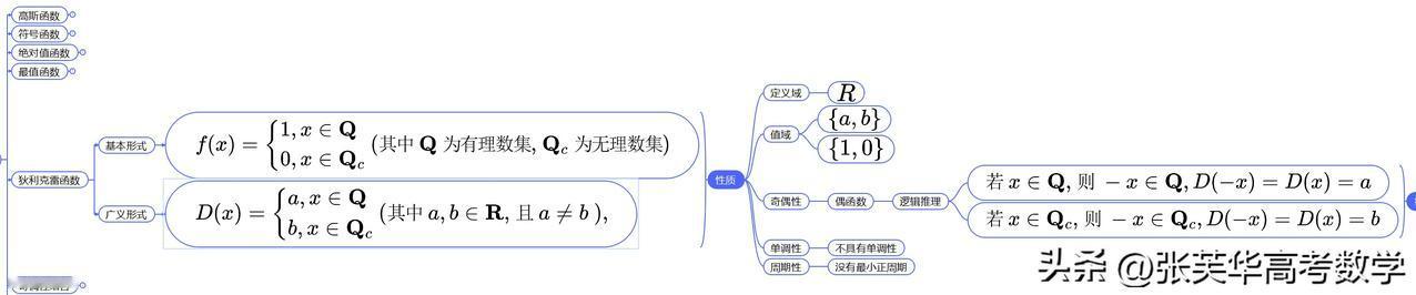 看到高一深圳中学期中考试的第8题，打开导图一看对比，太相似了。

不过这类题，2
