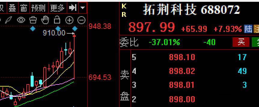 $拓荆科技 sh688072$ 复牌第一天走势，快速下杀后又v型拉起，最高910